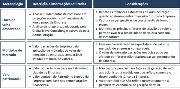 PDF) AVALIAÇÃO DE EMPRESAS PELO MÉTODO DE FLUXO DE CAIXA