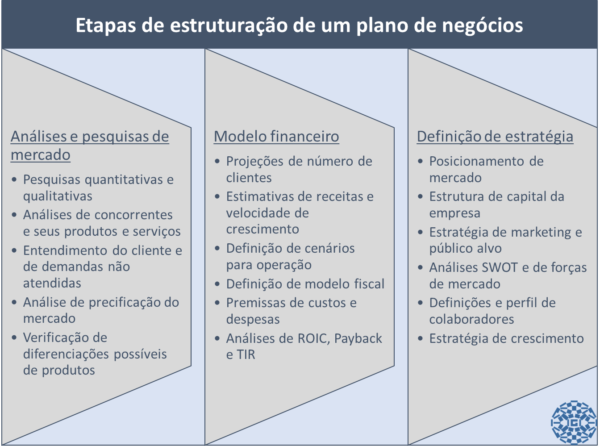 Modelo-de-plano-de-negócios-600x446.png